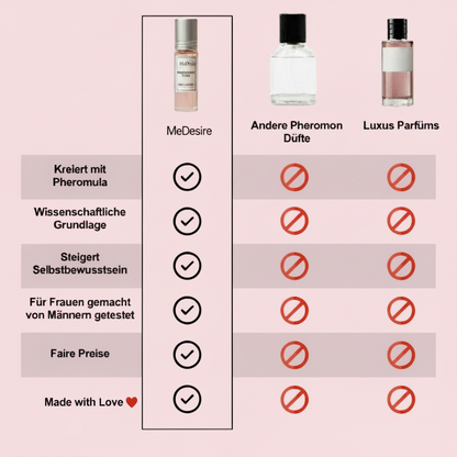 MeDesire - Pheromon Duft